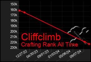 Total Graph of Cliffclimb