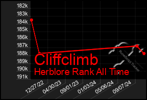 Total Graph of Cliffclimb