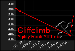 Total Graph of Cliffclimb