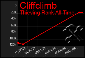 Total Graph of Cliffclimb