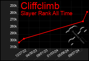 Total Graph of Cliffclimb