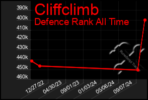 Total Graph of Cliffclimb