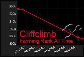 Total Graph of Cliffclimb