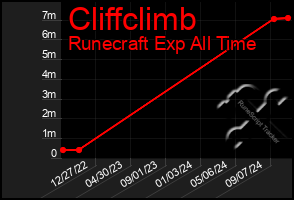 Total Graph of Cliffclimb