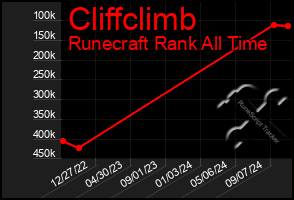 Total Graph of Cliffclimb