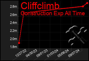 Total Graph of Cliffclimb