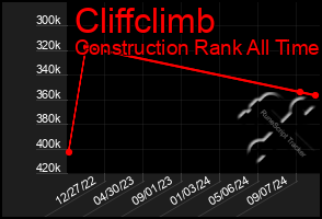 Total Graph of Cliffclimb