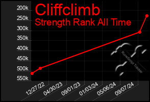 Total Graph of Cliffclimb