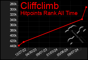 Total Graph of Cliffclimb
