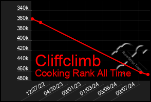 Total Graph of Cliffclimb