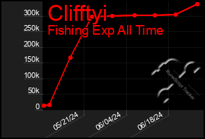 Total Graph of Clifftyi