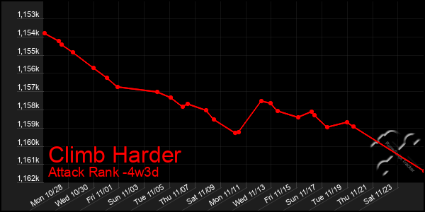 Last 31 Days Graph of Climb Harder