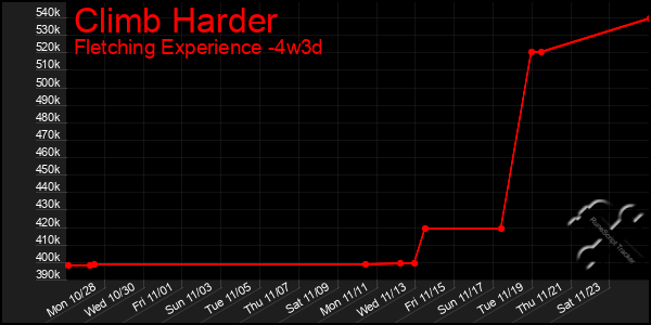 Last 31 Days Graph of Climb Harder