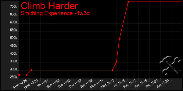 Last 31 Days Graph of Climb Harder