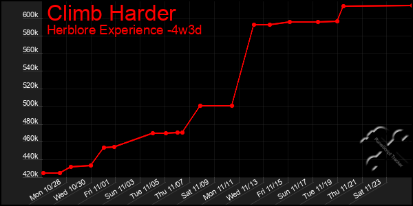 Last 31 Days Graph of Climb Harder