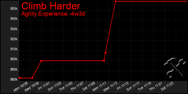 Last 31 Days Graph of Climb Harder