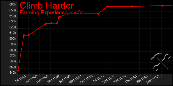 Last 31 Days Graph of Climb Harder