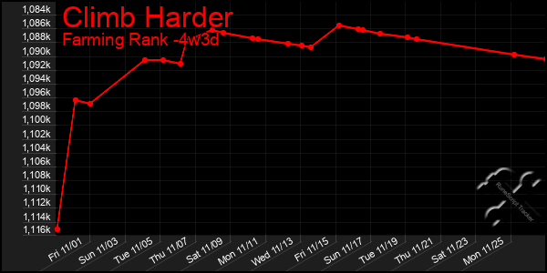 Last 31 Days Graph of Climb Harder