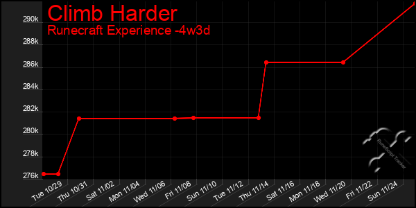 Last 31 Days Graph of Climb Harder