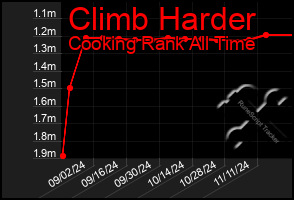 Total Graph of Climb Harder