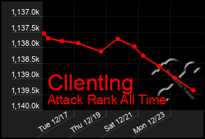 Total Graph of Cllentlng