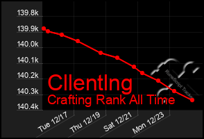 Total Graph of Cllentlng