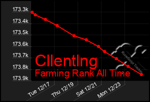 Total Graph of Cllentlng