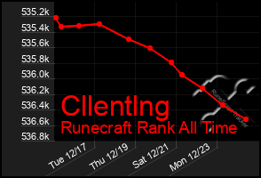 Total Graph of Cllentlng