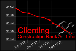 Total Graph of Cllentlng