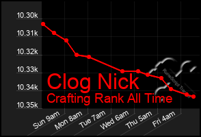 Total Graph of Clog Nick