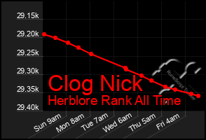 Total Graph of Clog Nick