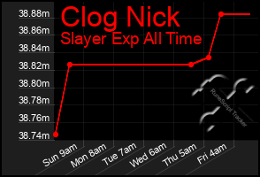 Total Graph of Clog Nick