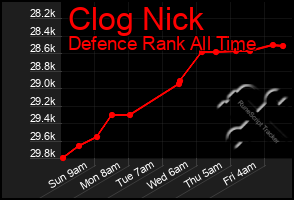 Total Graph of Clog Nick