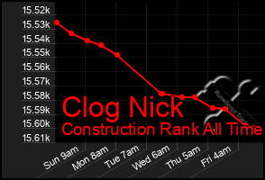 Total Graph of Clog Nick