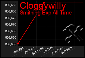 Total Graph of Cloggywilly