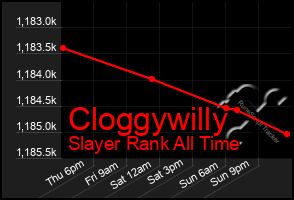 Total Graph of Cloggywilly