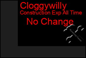 Total Graph of Cloggywilly