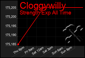 Total Graph of Cloggywilly