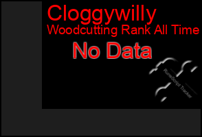 Total Graph of Cloggywilly