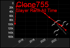 Total Graph of Clone755