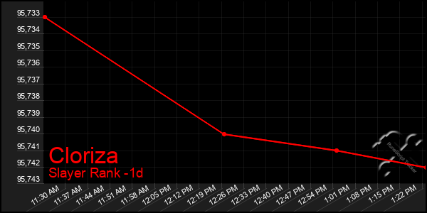 Last 24 Hours Graph of Cloriza