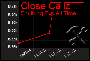 Total Graph of Close Callz