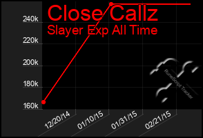 Total Graph of Close Callz