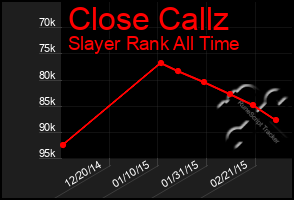 Total Graph of Close Callz