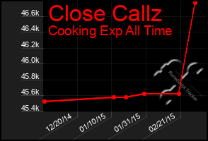 Total Graph of Close Callz