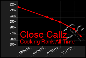 Total Graph of Close Callz