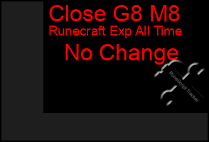 Total Graph of Close G8 M8