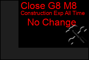 Total Graph of Close G8 M8