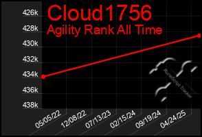Total Graph of Cloud1756