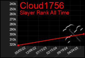 Total Graph of Cloud1756